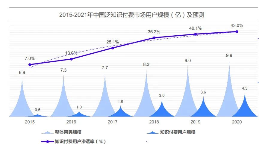 产品经理，产品经理网站